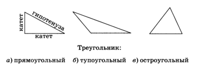 Признаки равенства треугольников