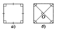 Основные свойства квадрата, геометрия