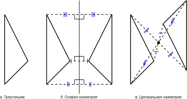 Построение треугольника (а) симметрично относительно оси (б) и относительно точки (в)