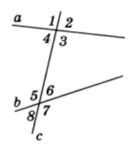 1 и 5, 4 и 8, 2 и 6, 3 и 7 -- соответственные углы, Определение параллельных прямых