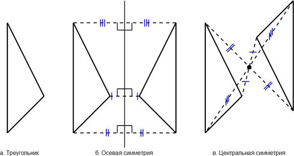 Центральная и осевая симметрии [wiki.eduVdom.com]