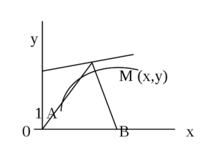  Найти уравнение кривой, проходящей через точку А
