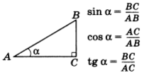 Значения тригонометрических функций некоторых углов