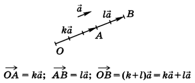 иллюстрирует первый распределительный закон. На этом рисунке представлен случай, когда k = 3, l = 2