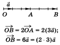 иллюстрирует сочетательный закон. На этом рисунке представлен случай, когда k = 2, l = 3