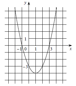 график_квадратичной_функции_13-6.png