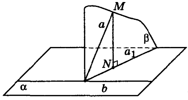 теорема_о_трех_перпендикулярах-289-02.png
