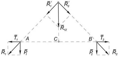 Равнодействующая двух  параллельных  и  равных  по  модулю  сил равна их сумме, а ее линия действия  проходит  посредине  между  точками  их приложения